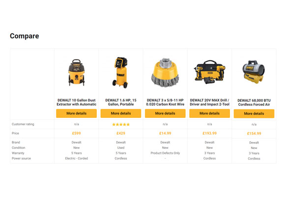 Top Tools